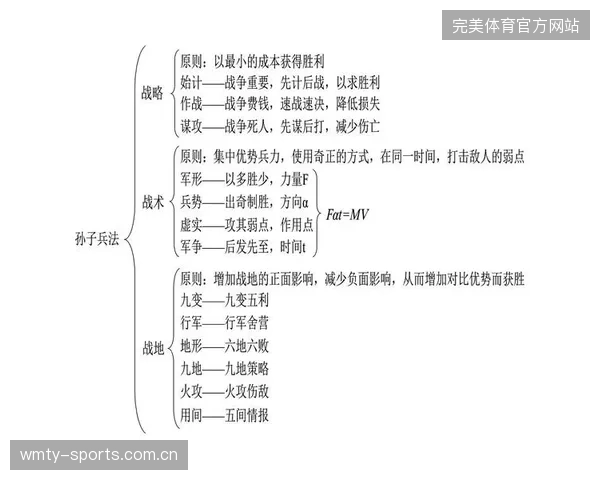 后场长传制导反击直插腹地——以战术思维重塑商业竞争力